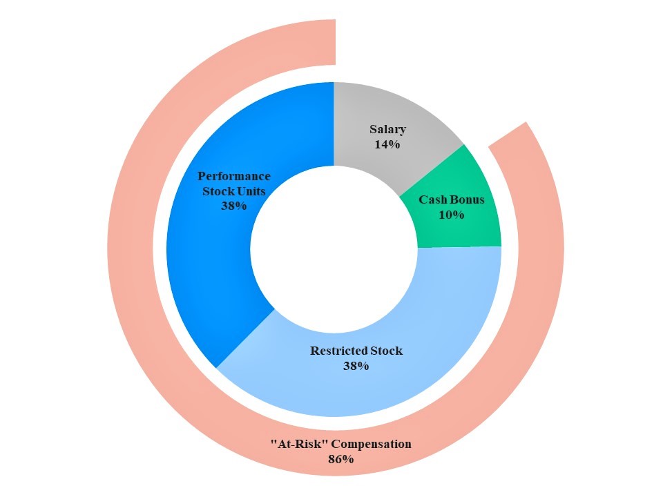 neocompensationchart14.jpg